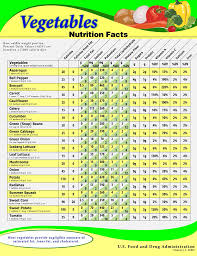 Mmmm Veggie Nutrition Facts Make Me So Happy Health