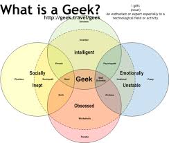 What Is A Geek Helpful Venn Diagram Infographic