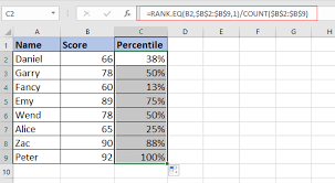 How To Calculate Rank Percentile Of A