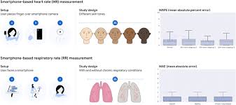 respiratory rate merement algorithms