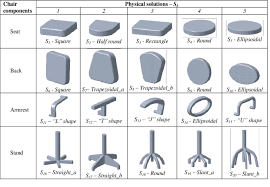 Morphological Chart Of Chair Download Scientific Diagram