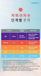 1년 내내 확인이 필요한 '자외선 지수', 효과적인 자외선 차단법 ... 1년 내내 확인이 필요한 '자외선 지수', 효과적인 자외선 차단법 ...