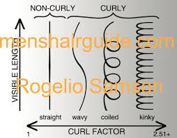 Hair Length Chart Male Find Your Perfect Hair Style