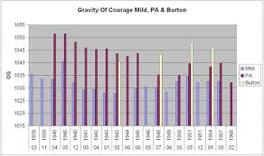 Shut Up About Barclay Perkins Courage Mild Pa And Burton