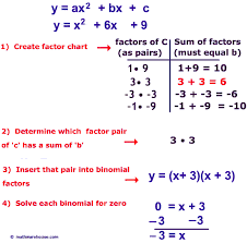 Factoring Calculator With Steps