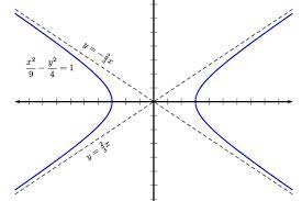 The Oblique Asymptotes Of A Function