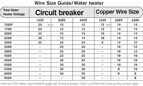Motor Wire Size Chart Luxury Wire Size For Motor Facebook
