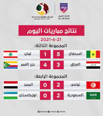 اليوم كأس العرب مباريات كأس العرب..