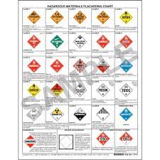 hazardous materials warning label