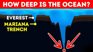 How Deep Is The Ocean In Reality