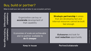 Optimizing Business Scale In Consumer Product Companies Ey