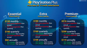 yearly ps plus extra subscription