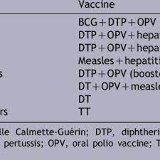 national vaccination schedule of turkey
