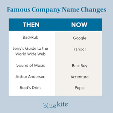 should you change your company name