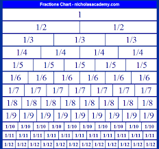 Fractions Chart To 1 12 Free To Print Fraction Equivalents