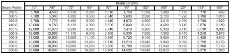Rack Beam Capacity Chart New Images Beam