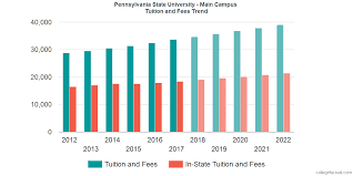Pennsylvania State University University Park Tuition And Fees