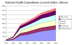 care spending healthcare economist