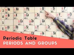 rows and columns on the periodic table