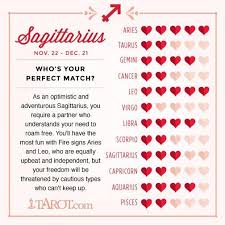 Sagittarius Star Sign Compatibility Chart Dating