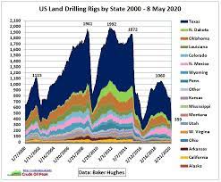 us drilling rig count