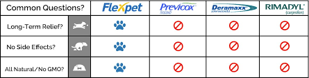Is Previcox Safe For Dogs Should I Give Previcox To My