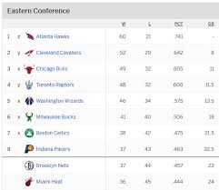 Nba Playoffs 2015 Eastern Conference Standings Who Will