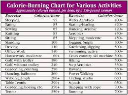 Calorie Burning Chart Healthy Food For A Healthy Body