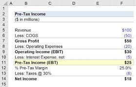 Pre Tax Income Ebt Formula Calculator