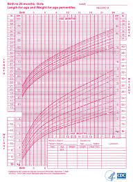 infant growth chart