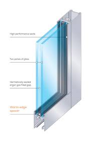 5 benefits of double glazing windows