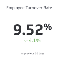 How To Calculate Employee Turnover Rate