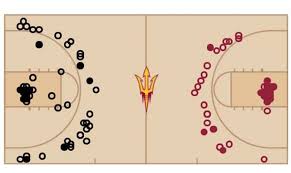 Arizona State Basketball Is Ditching Midrange Shots