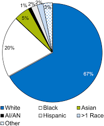health occupations by race ethnicity