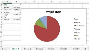 Python Remove From Excel Chart Legend If Value 0 Stack