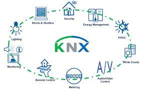 st knx chipset for home building