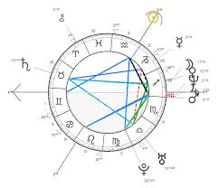 la maison 2 en astrologie symbolisme