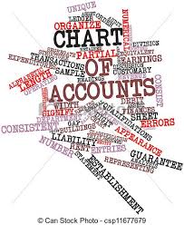 Image result for chart of accounts