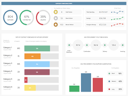 Procurement Dashboards Examples Templates For Better Sourcing