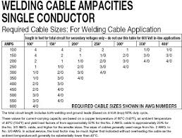 50 True Welding Cable Amperage Chart