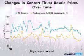 concert tickets for the best s