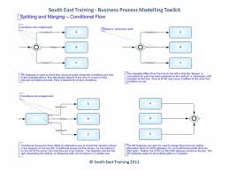 Splitting And Merging Conditional Flow Business Process