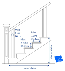 Staircase Dimensions