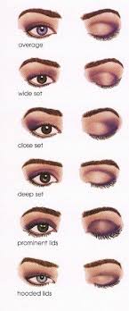 Eye Makeup Tips Eyeshadow Application Guide Based On Your