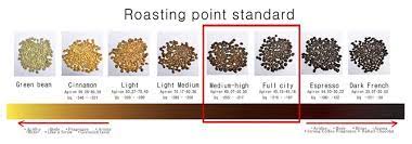 The coffee can now be considered a light roast and is at the very earliest point where it can be drinkable. Coffee Roasting