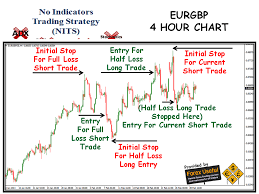 Best 4 Hour Trading Strategy A Simple Strategy You Can Use