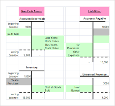 5 Accounting Worksheet Templates Free Excel Documents Download
