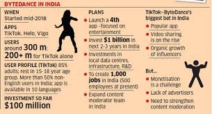 Bytedance Tiktoks Relentless Growth In India Is Hitting