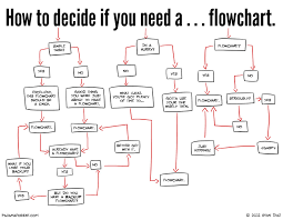12 Funny Flowcharts To Help You Navigate Lifes Toughest
