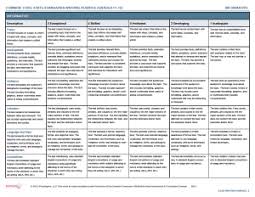 Persuasive Essay Rubric  Common Core Aligned 